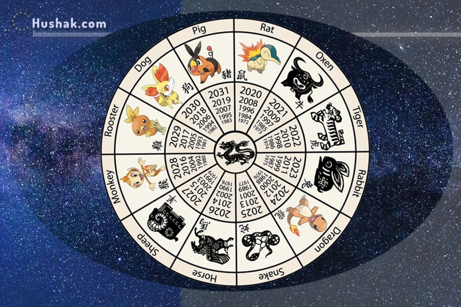 Топ самых невнимательных знаков китайского гороскопа